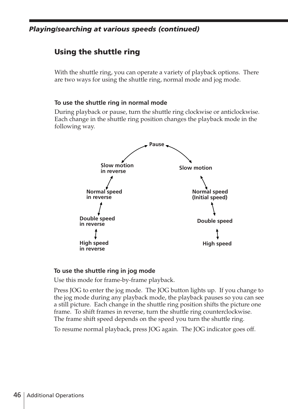 Using the shuttle ring | Sony SLV-E580EG User Manual | Page 46 / 72