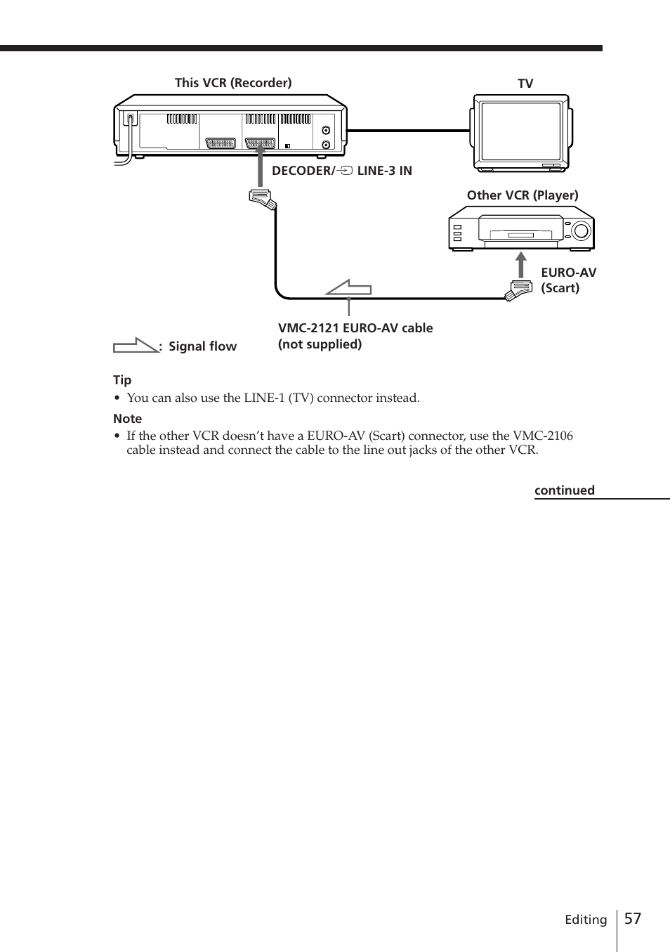 Sony SLV-E580EG User Manual | Page 57 / 72