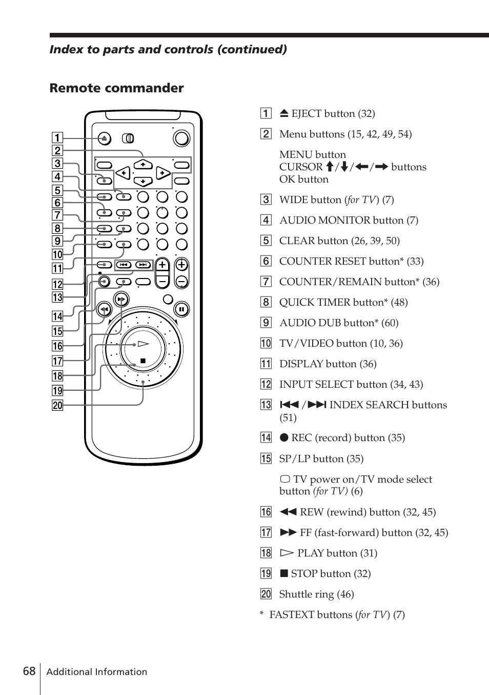 Remote commander | Sony SLV-E580EG User Manual | Page 68 / 72