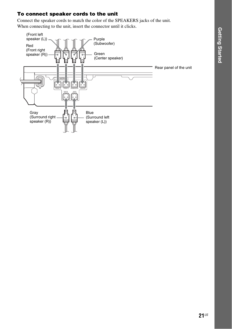 Sony BDVE580 User Manual | Page 21 / 80