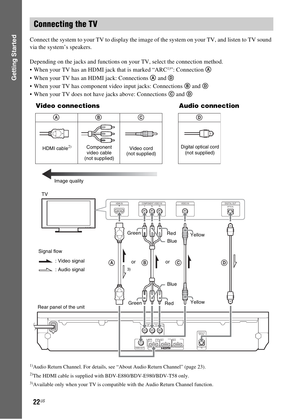 Connecting the tv, E 22), Gettin g star ted | Ab c d, Video connections, Audio connection | Sony BDVE580 User Manual | Page 22 / 80