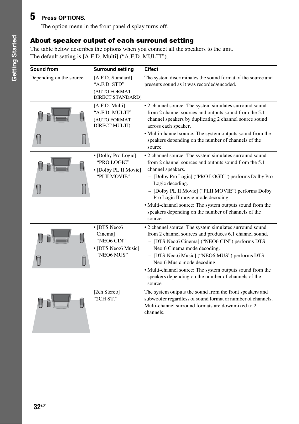 Sony BDVE580 User Manual | Page 32 / 80