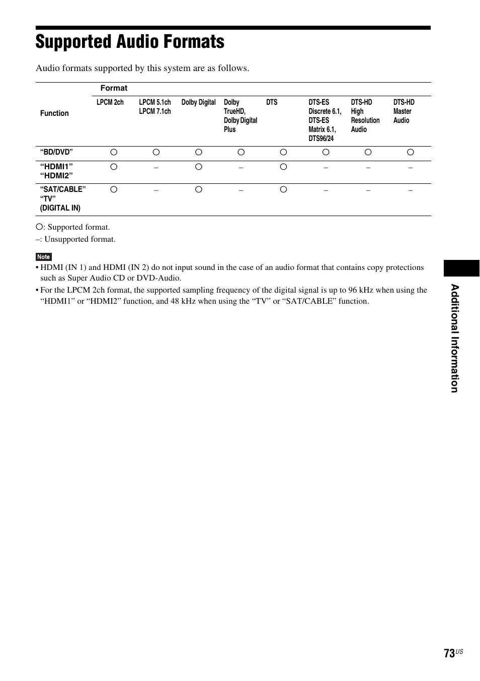 Supported audio formats | Sony BDVE580 User Manual | Page 73 / 80