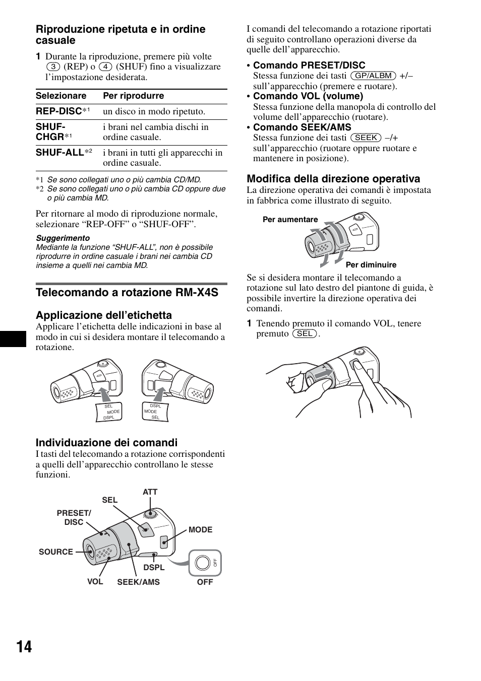 Telecomando a rotazione rm-x4s, Riproduzione ripetuta e in ordine casuale, Applicazione dell’etichetta | Individuazione dei comandi, Modifica della direzione operativa | Sony CDX-GT300S User Manual | Page 72 / 100