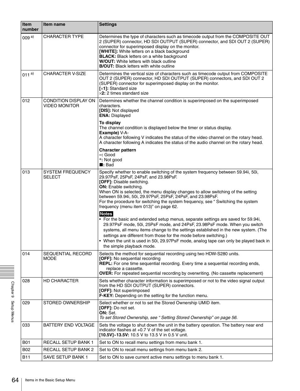 Sony HDW-S280 User Manual | Page 64 / 94