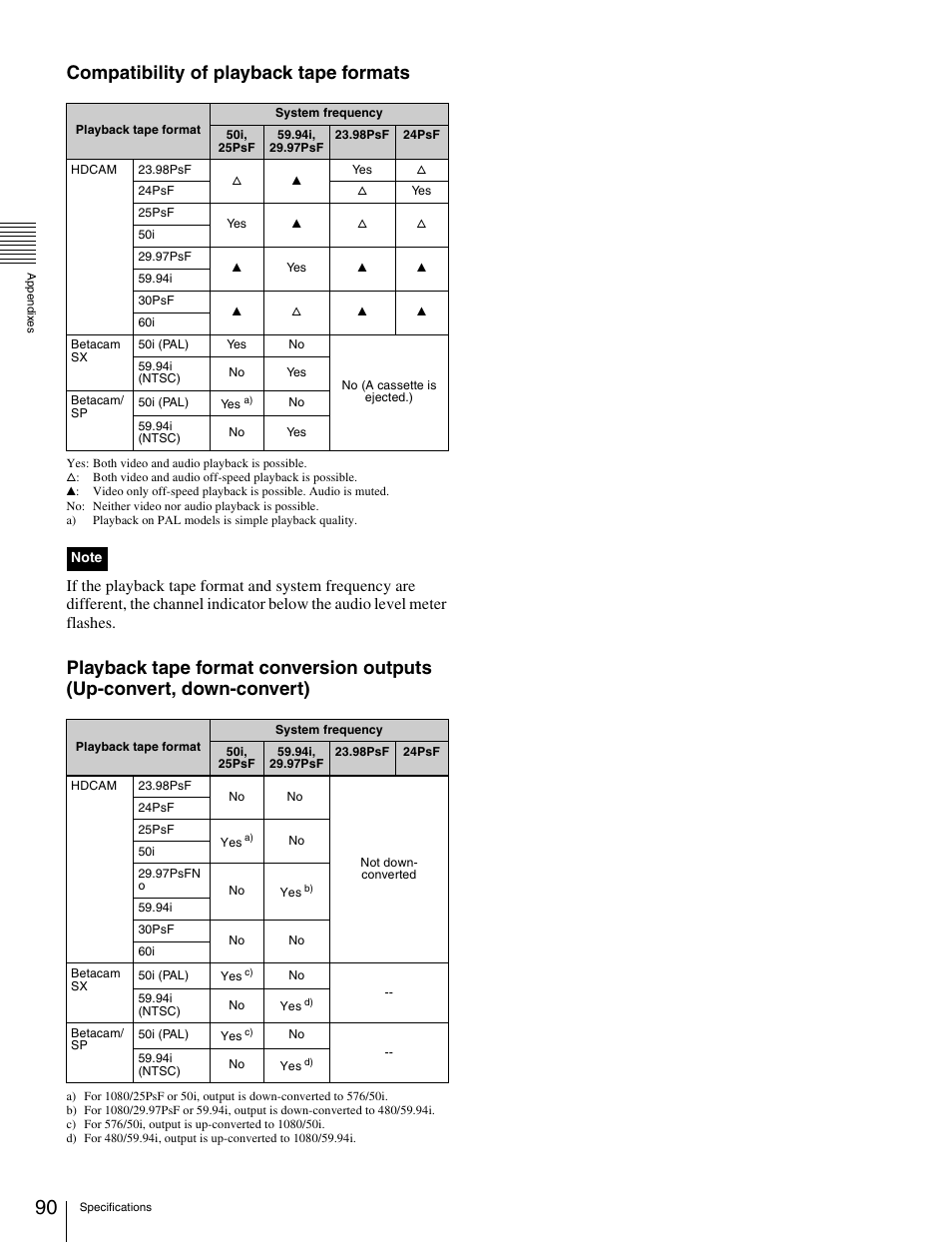 Compatibility of playback tape formats | Sony HDW-S280 User Manual | Page 90 / 94