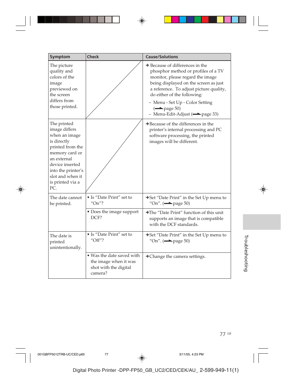 Sony DPP-FP50 User Manual | Page 77 / 100