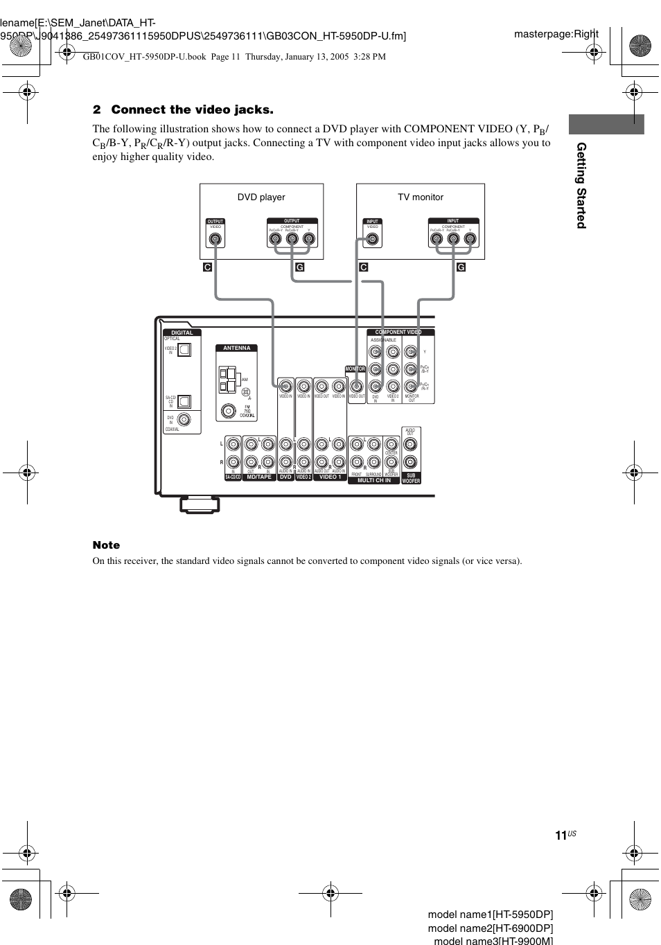 Gettin g star ted, 2connect the video jacks, B-y, p | Sony 6900DP User Manual | Page 11 / 60