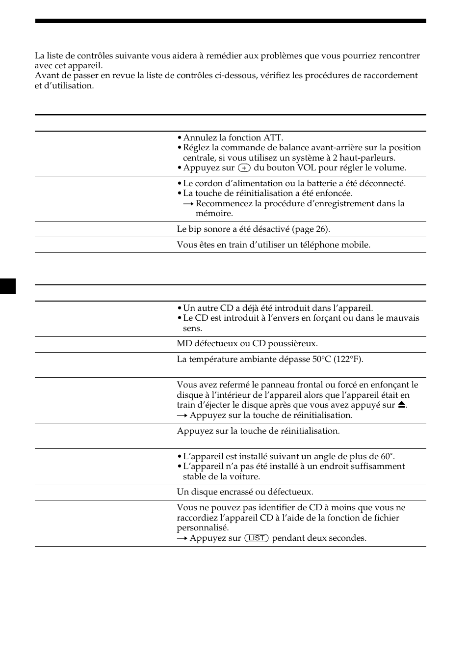 36 dépannage | Sony CDX-M750 User Manual | Page 74 / 116