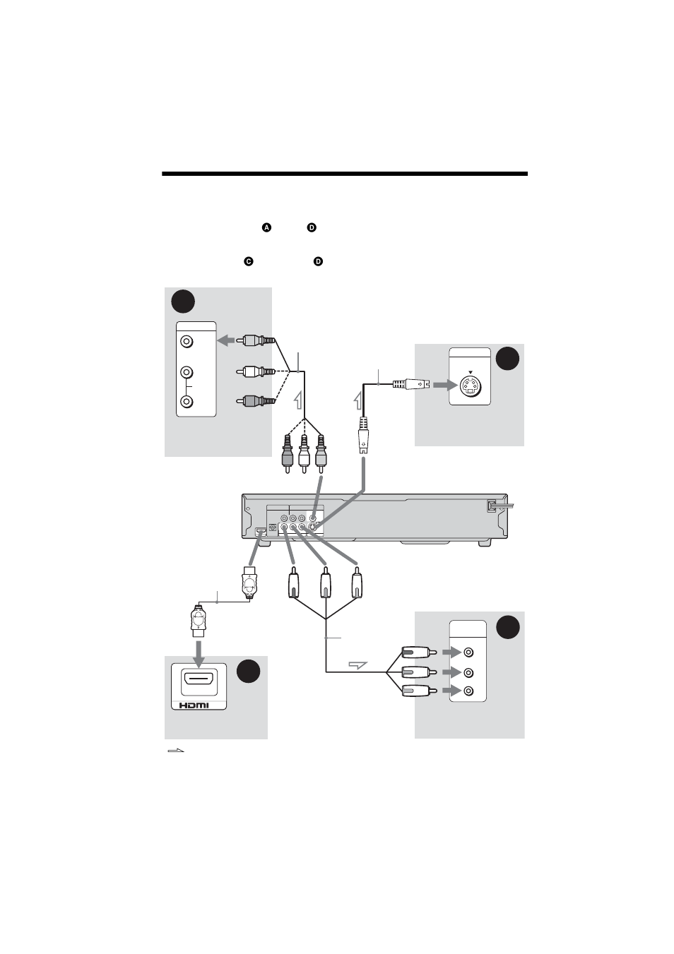 Step 3: connecting the video cords/hdmi cords, Ck (18), Out (video) jack (18 | Jacks (18) | Sony DVP-NC85H User Manual | Page 18 / 80