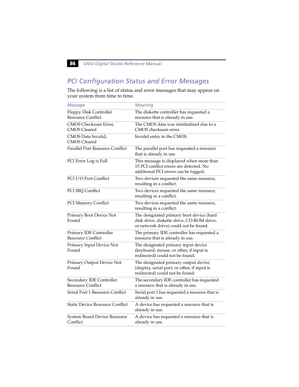 Pci configuration status and error messages | Sony VAIO PCV-RX260DS User Manual | Page 100 / 114