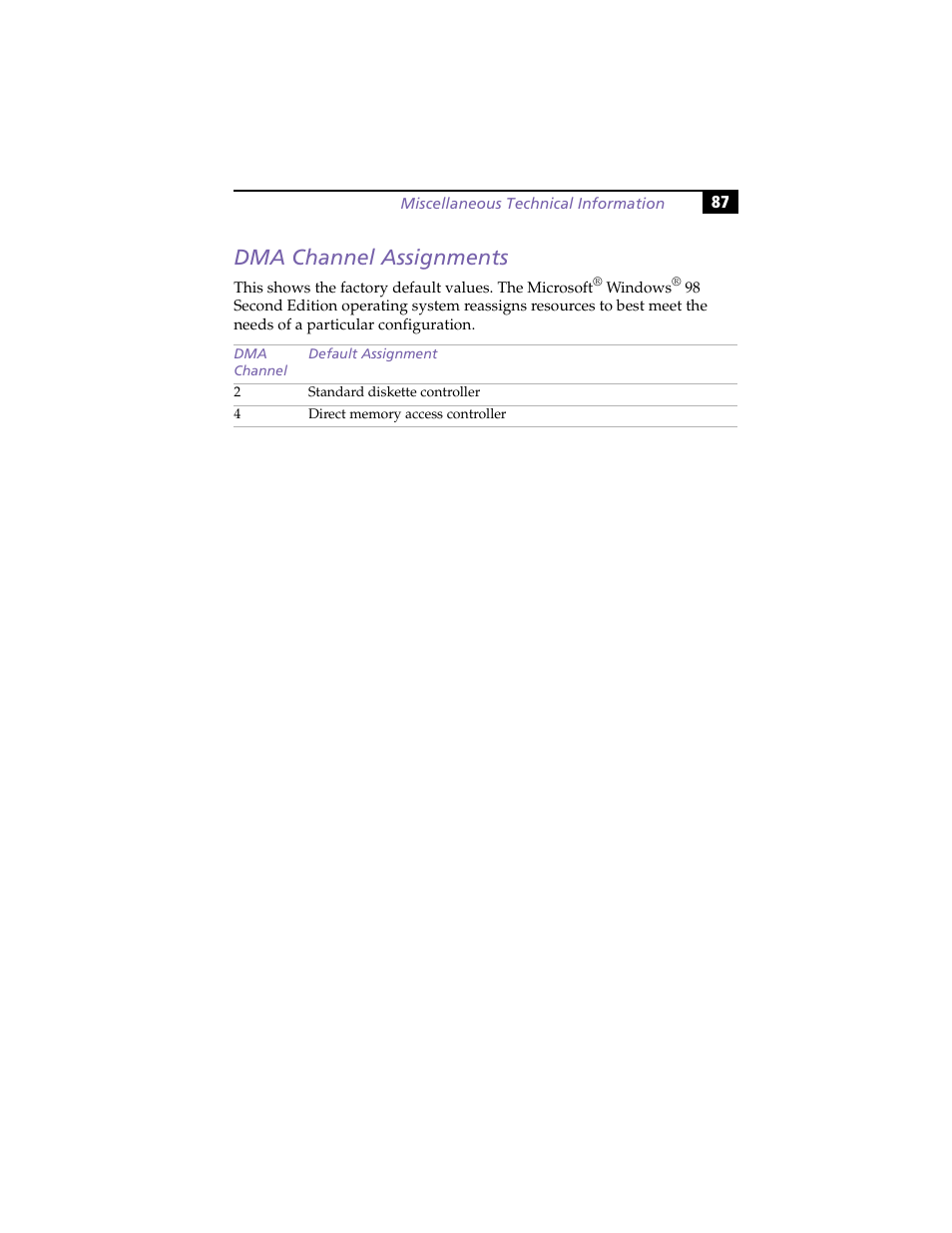 Dma channel assignments | Sony VAIO PCV-RX260DS User Manual | Page 101 / 114