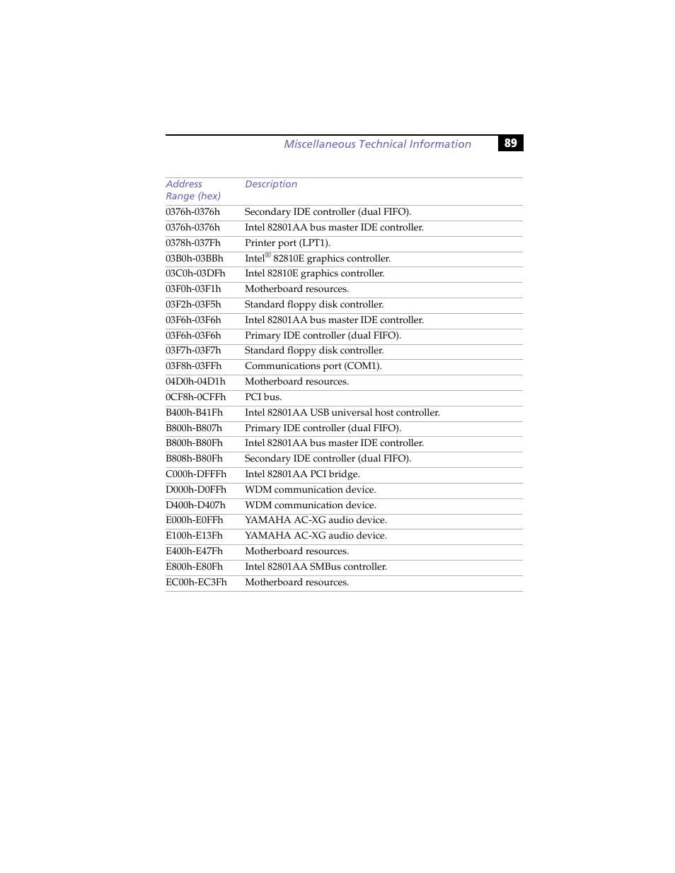 Sony VAIO PCV-RX260DS User Manual | Page 103 / 114