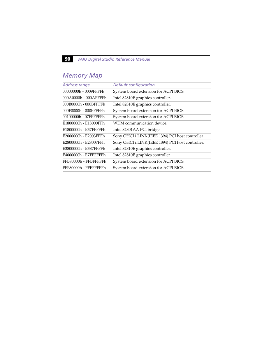 Memory map | Sony VAIO PCV-RX260DS User Manual | Page 104 / 114