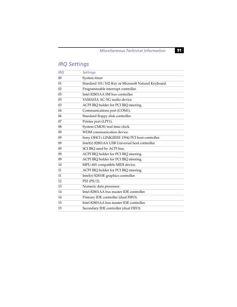 Irq settings | Sony VAIO PCV-RX260DS User Manual | Page 105 / 114