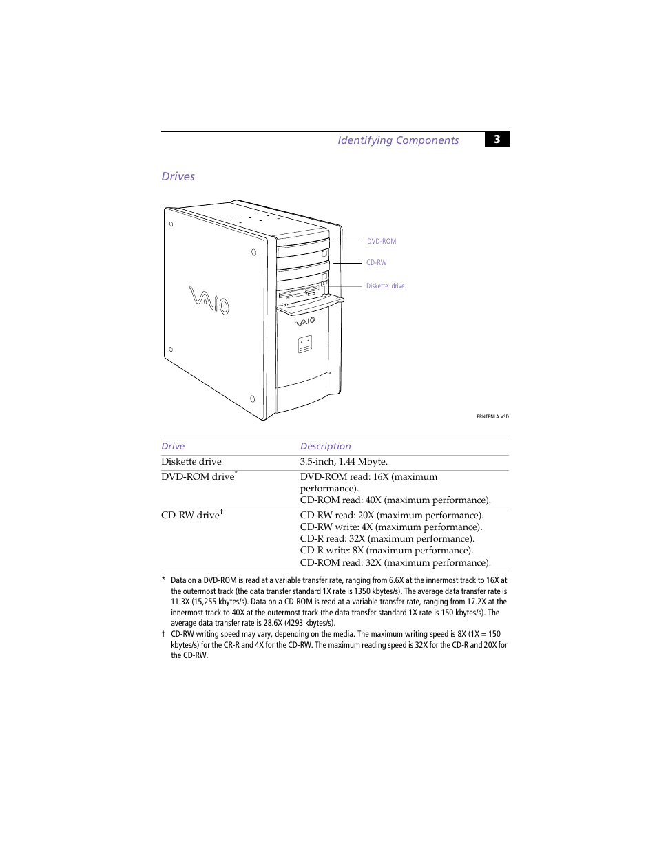 Drives, 3drives | Sony VAIO PCV-RX260DS User Manual | Page 17 / 114