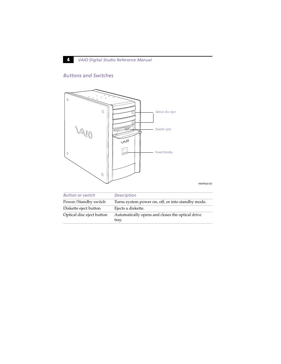 Buttons and switches, 4buttons and switches | Sony VAIO PCV-RX260DS User Manual | Page 18 / 114