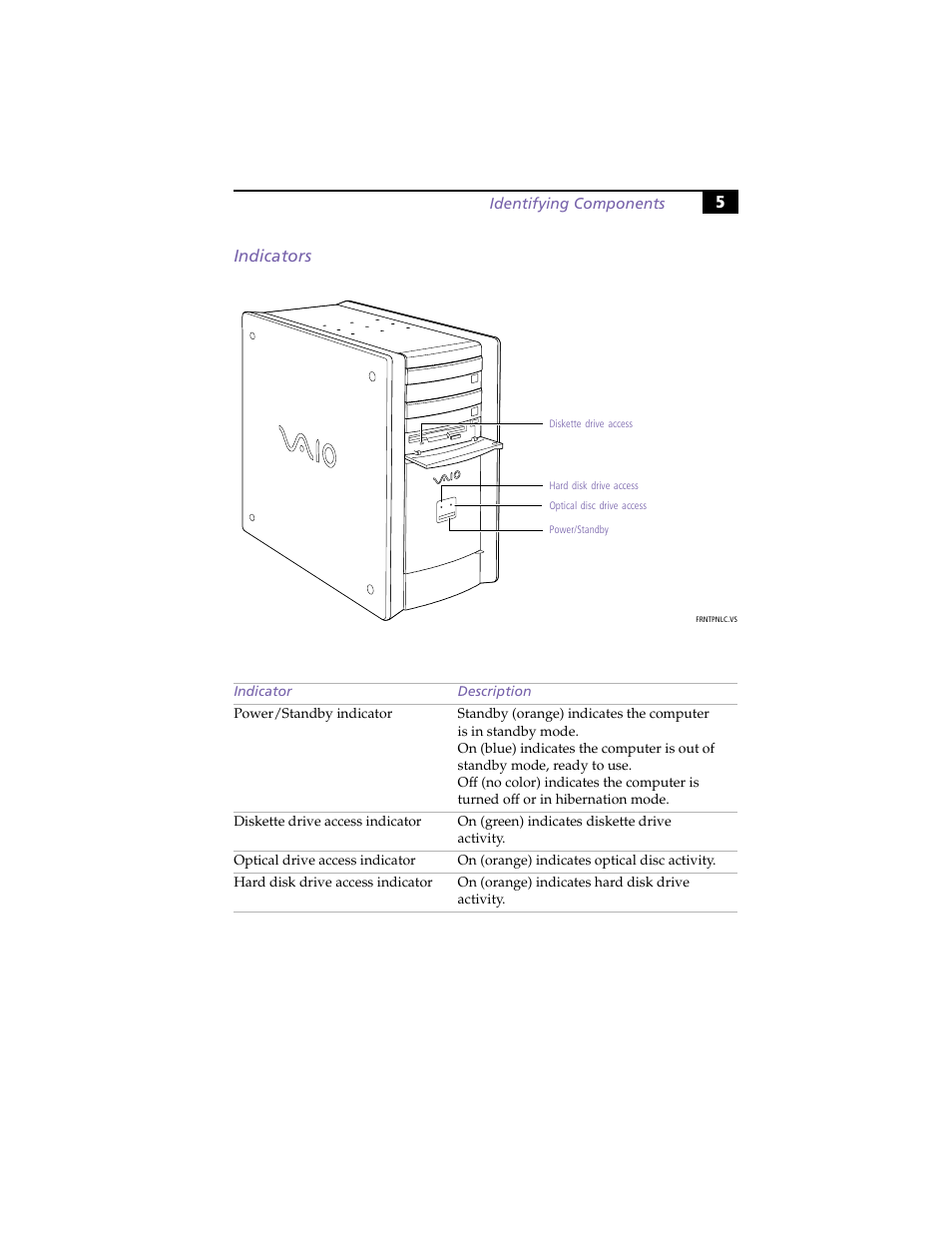 Indicators, 5indicators | Sony VAIO PCV-RX260DS User Manual | Page 19 / 114