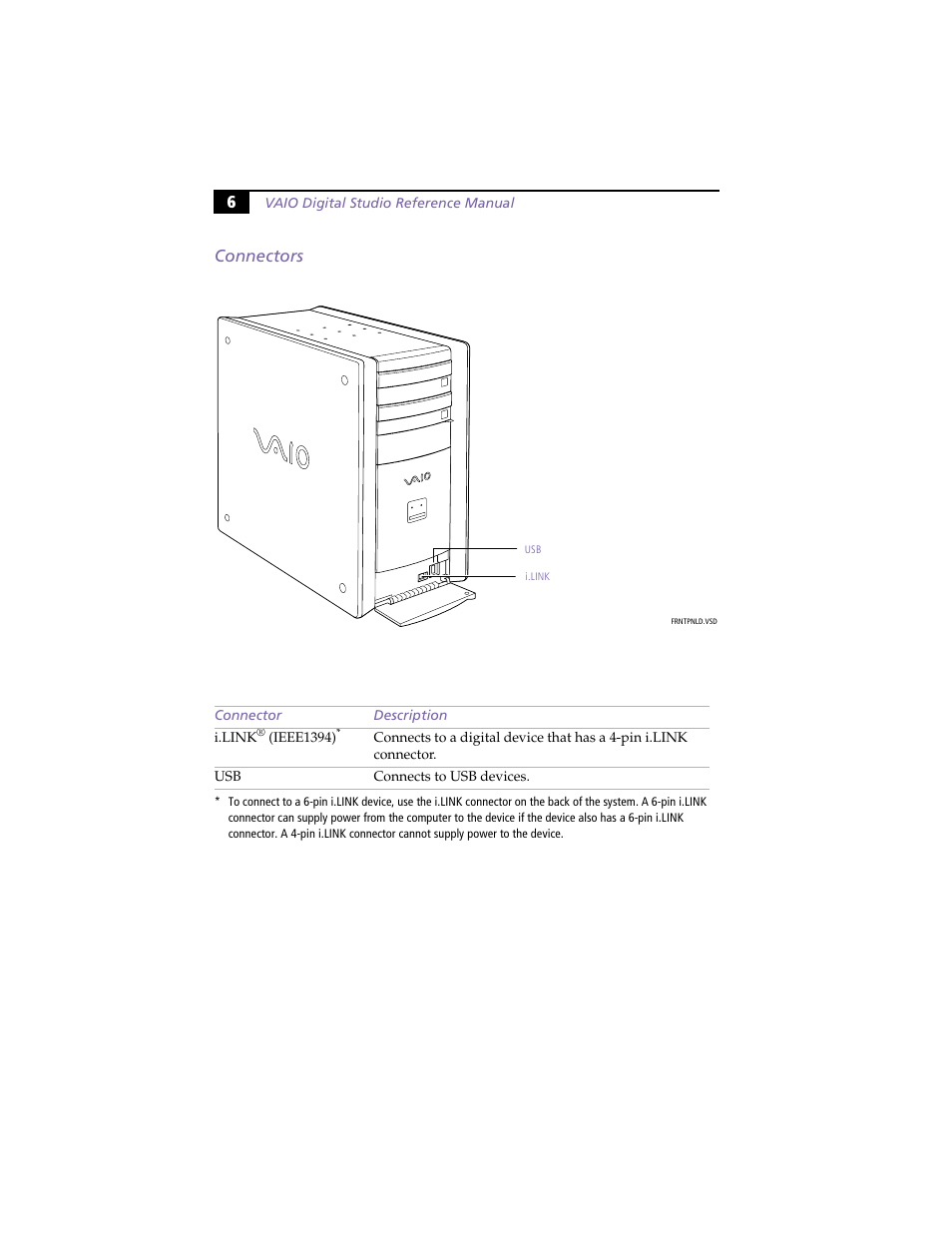 Connectors, 6connectors | Sony VAIO PCV-RX260DS User Manual | Page 20 / 114