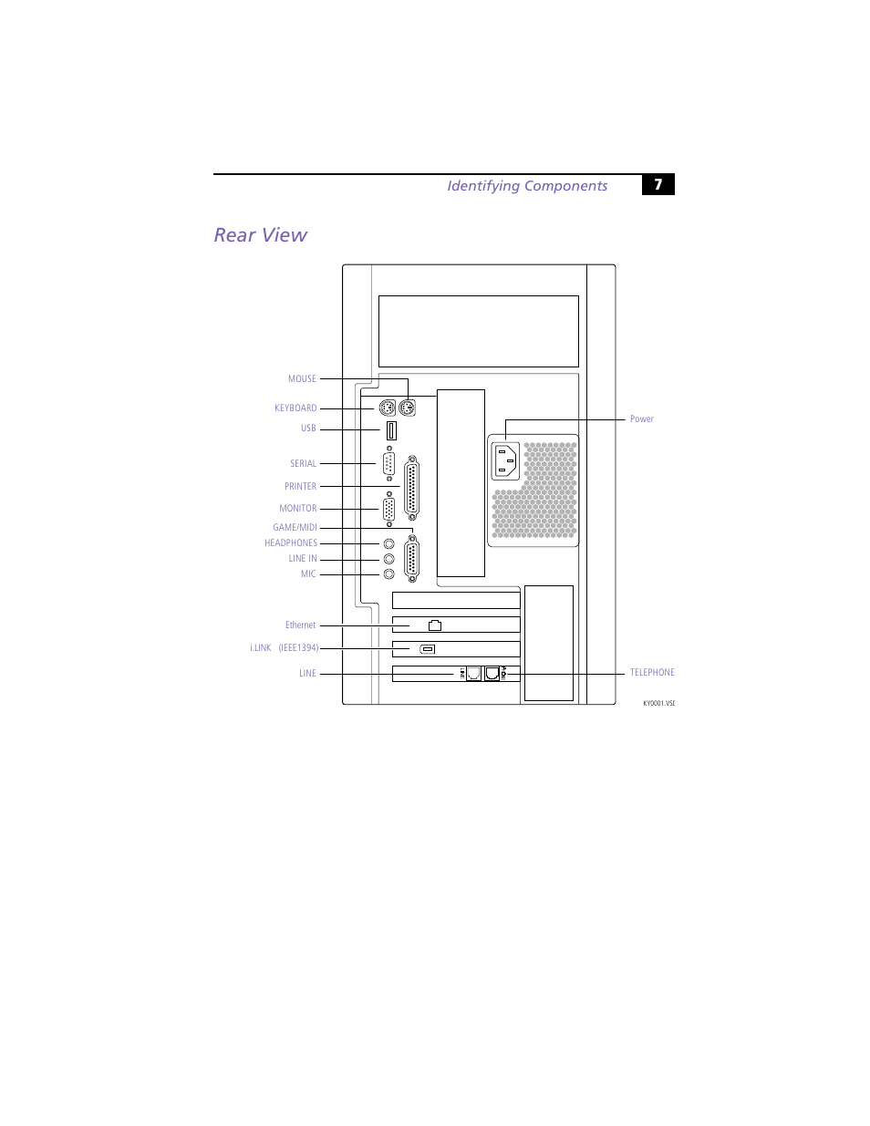 Rear view, Identifying components | Sony VAIO PCV-RX260DS User Manual | Page 21 / 114