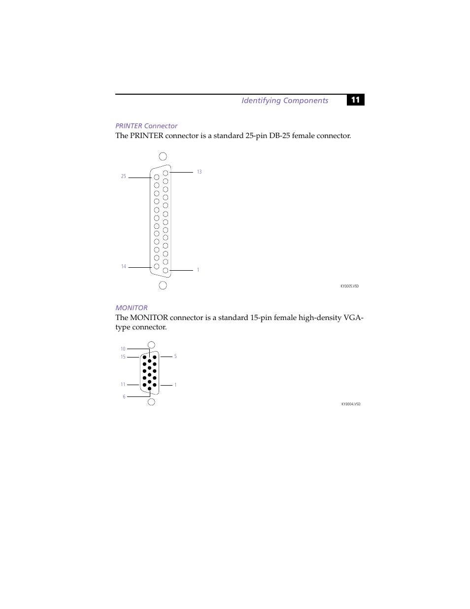 Printer connector, Monitor | Sony VAIO PCV-RX260DS User Manual | Page 25 / 114