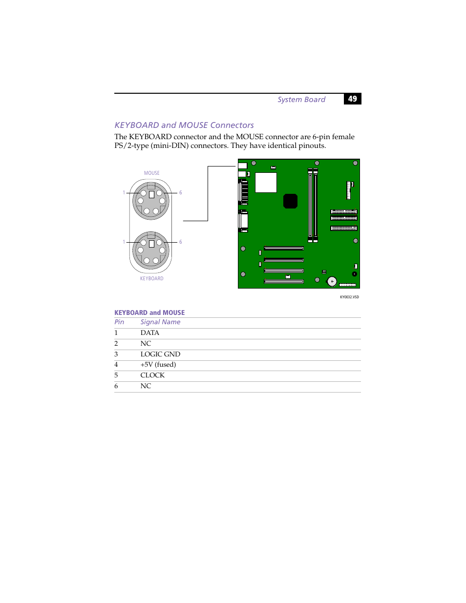 Keyboard and mouse connectors, 49 keyboard and mouse connectors | Sony VAIO PCV-RX260DS User Manual | Page 63 / 114