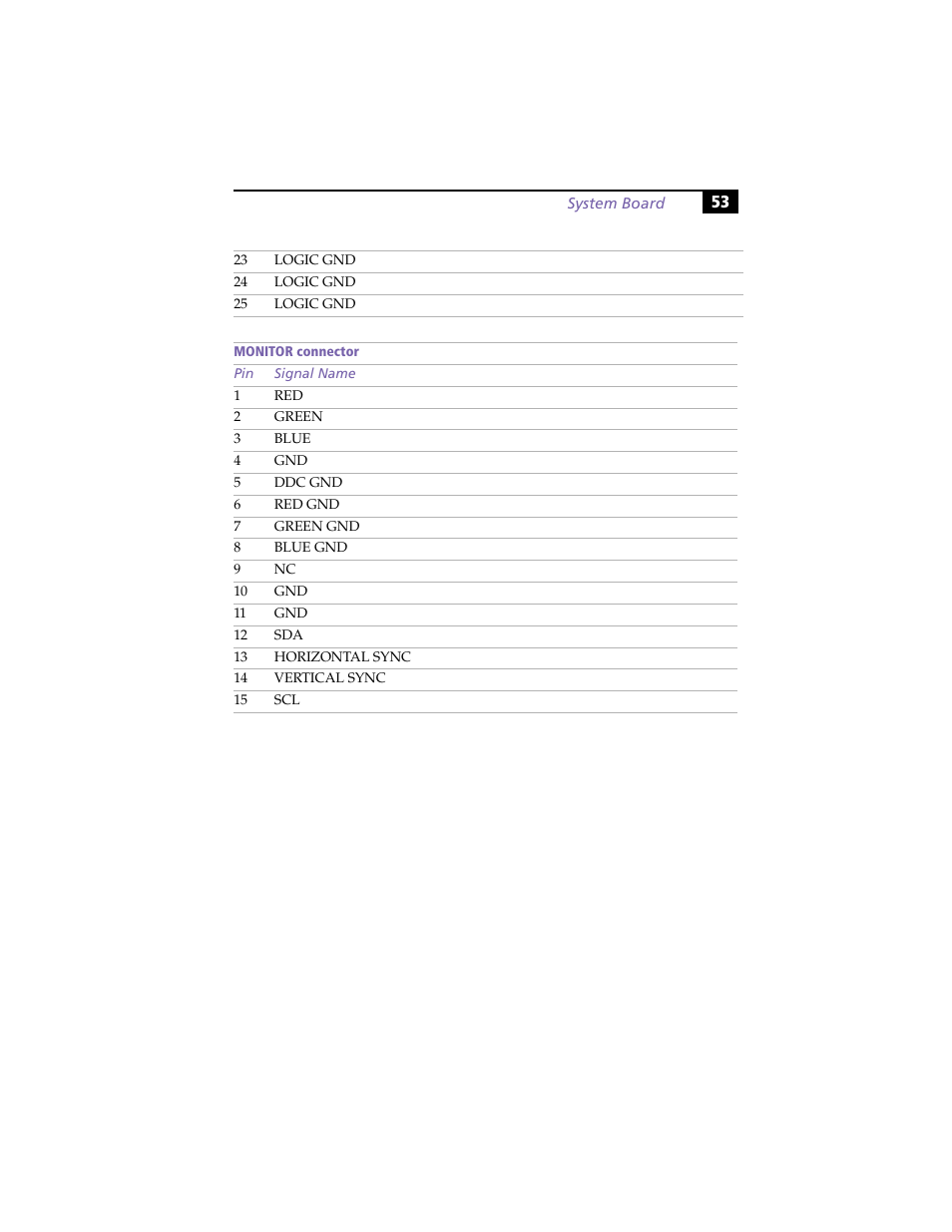 Sony VAIO PCV-RX260DS User Manual | Page 67 / 114