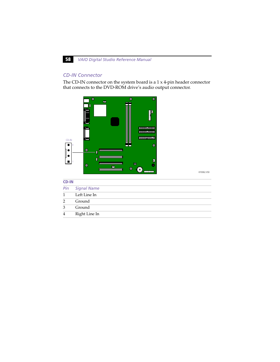 Cd-in connector, 58 cd-in connector | Sony VAIO PCV-RX260DS User Manual | Page 72 / 114