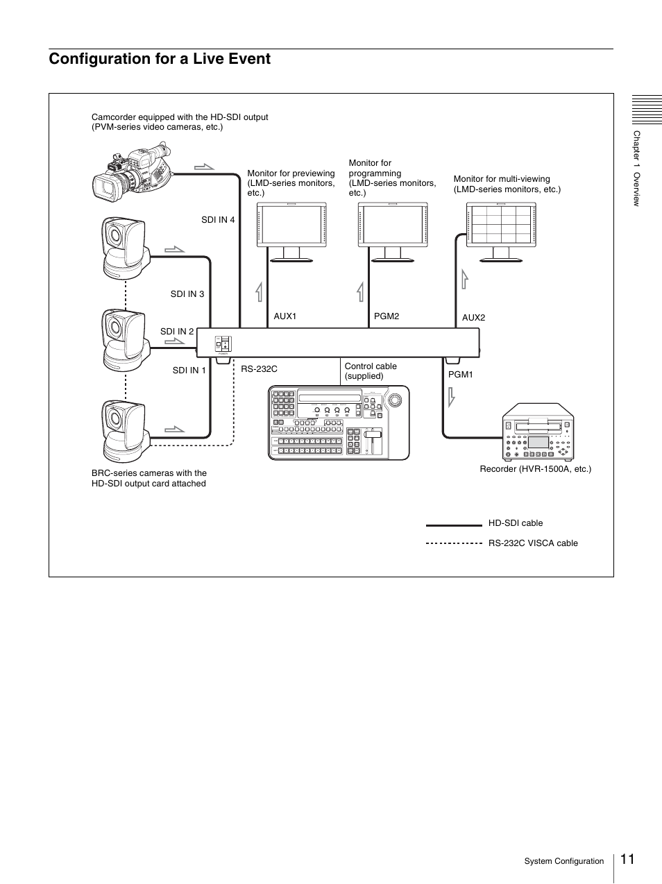Configuration for a live event, Menu, Direct recall | Preset | Sony BRS-200 User Manual | Page 11 / 159