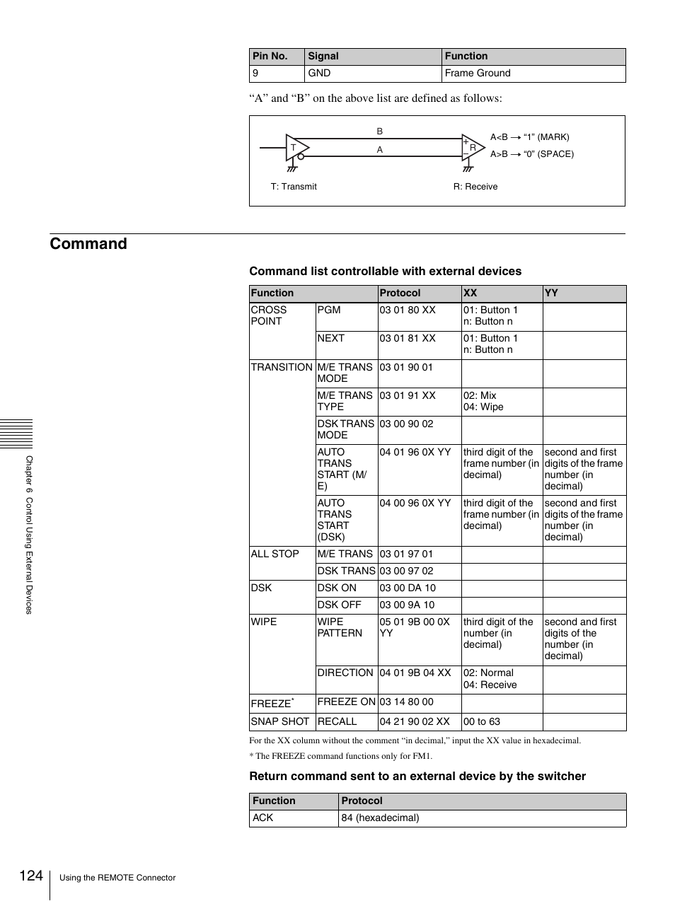 Command | Sony BRS-200 User Manual | Page 124 / 159