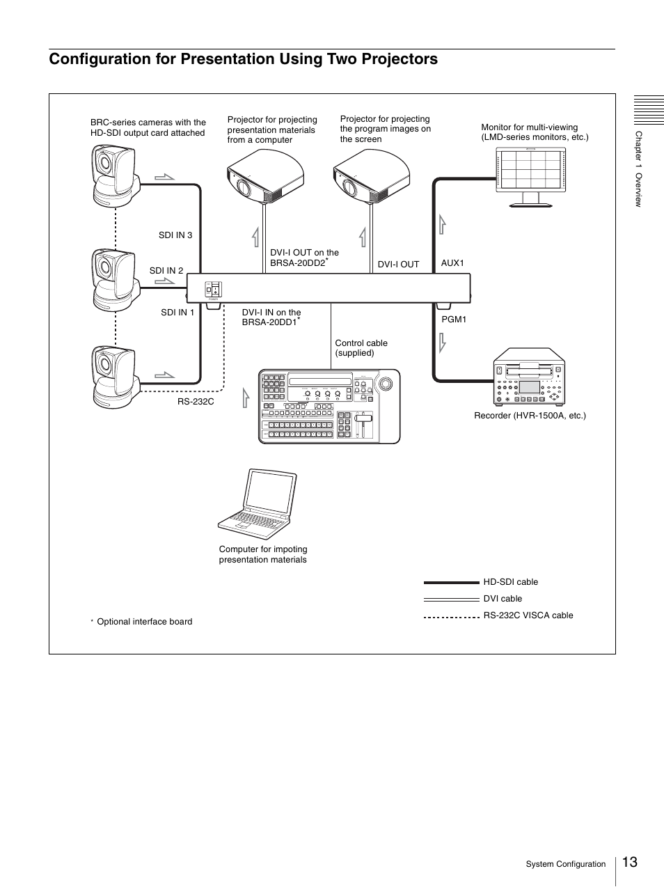 Brs-200 remote camera operating switcher, Menu, Direct recall | Preset | Sony BRS-200 User Manual | Page 13 / 159