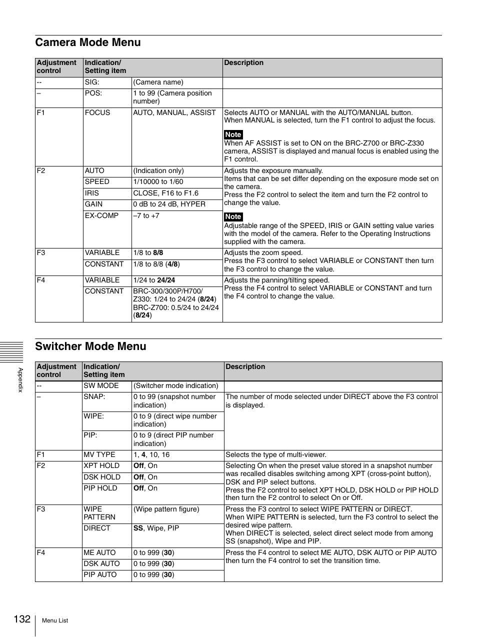 Camera mode menu, Switcher mode menu, Camera mode menu switcher mode menu | Sony BRS-200 User Manual | Page 132 / 159