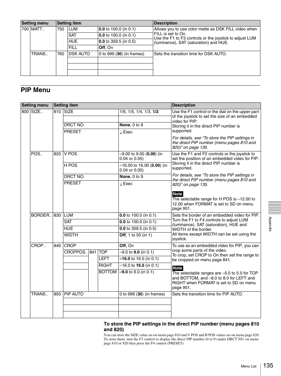 Pip menu | Sony BRS-200 User Manual | Page 135 / 159