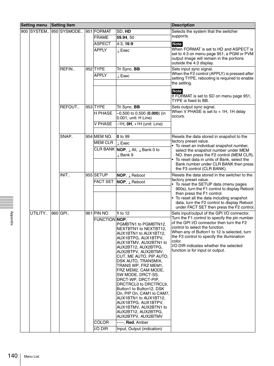 Sony BRS-200 User Manual | Page 140 / 159