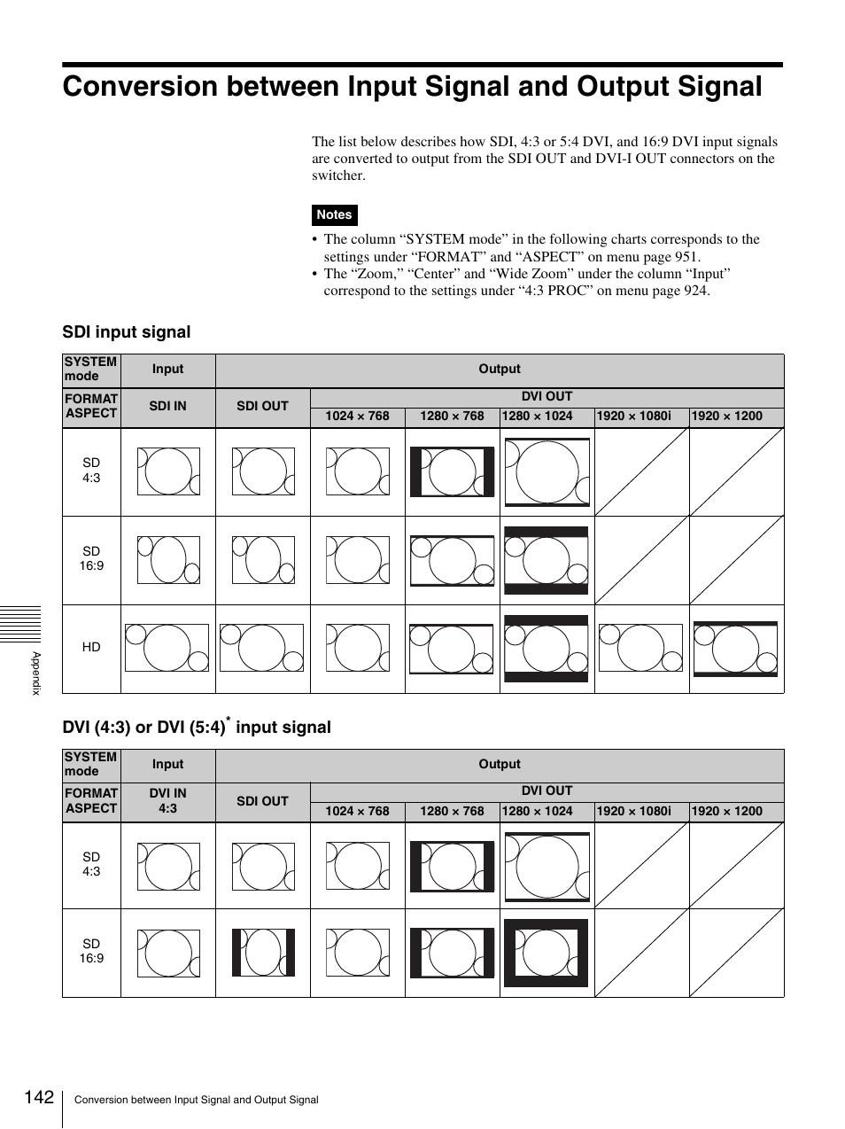 Conversion between input signal and output signal, Sdi input signal dvi (4:3) or dvi (5:4), Input signal | Sony BRS-200 User Manual | Page 142 / 159