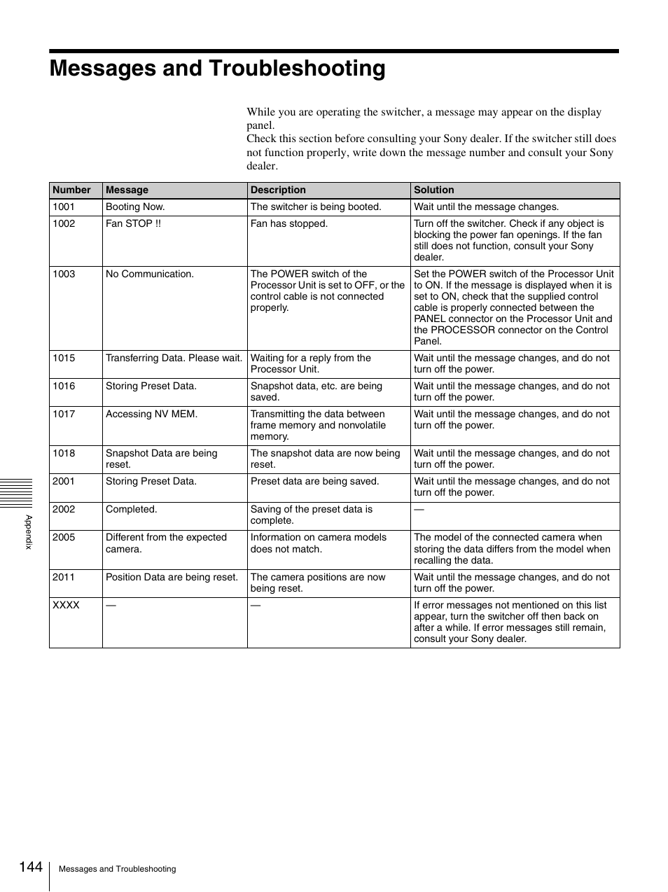 Messages and troubleshooting | Sony BRS-200 User Manual | Page 144 / 159