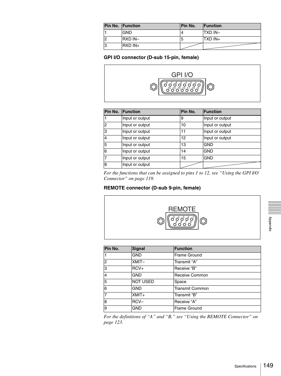 Gpi i/o, Remote | Sony BRS-200 User Manual | Page 149 / 159