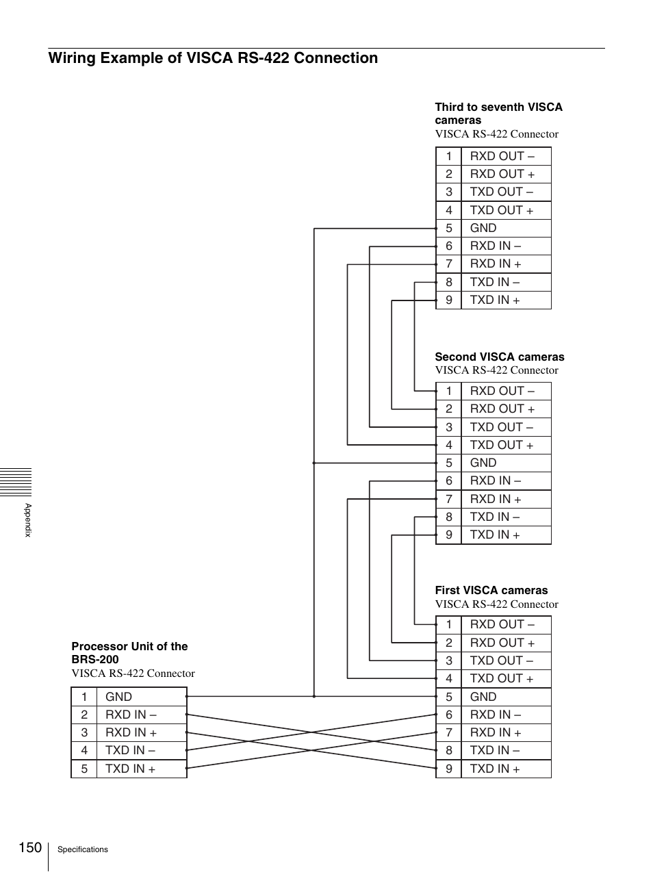 Wiring example of visca rs-422 connection | Sony BRS-200 User Manual | Page 150 / 159