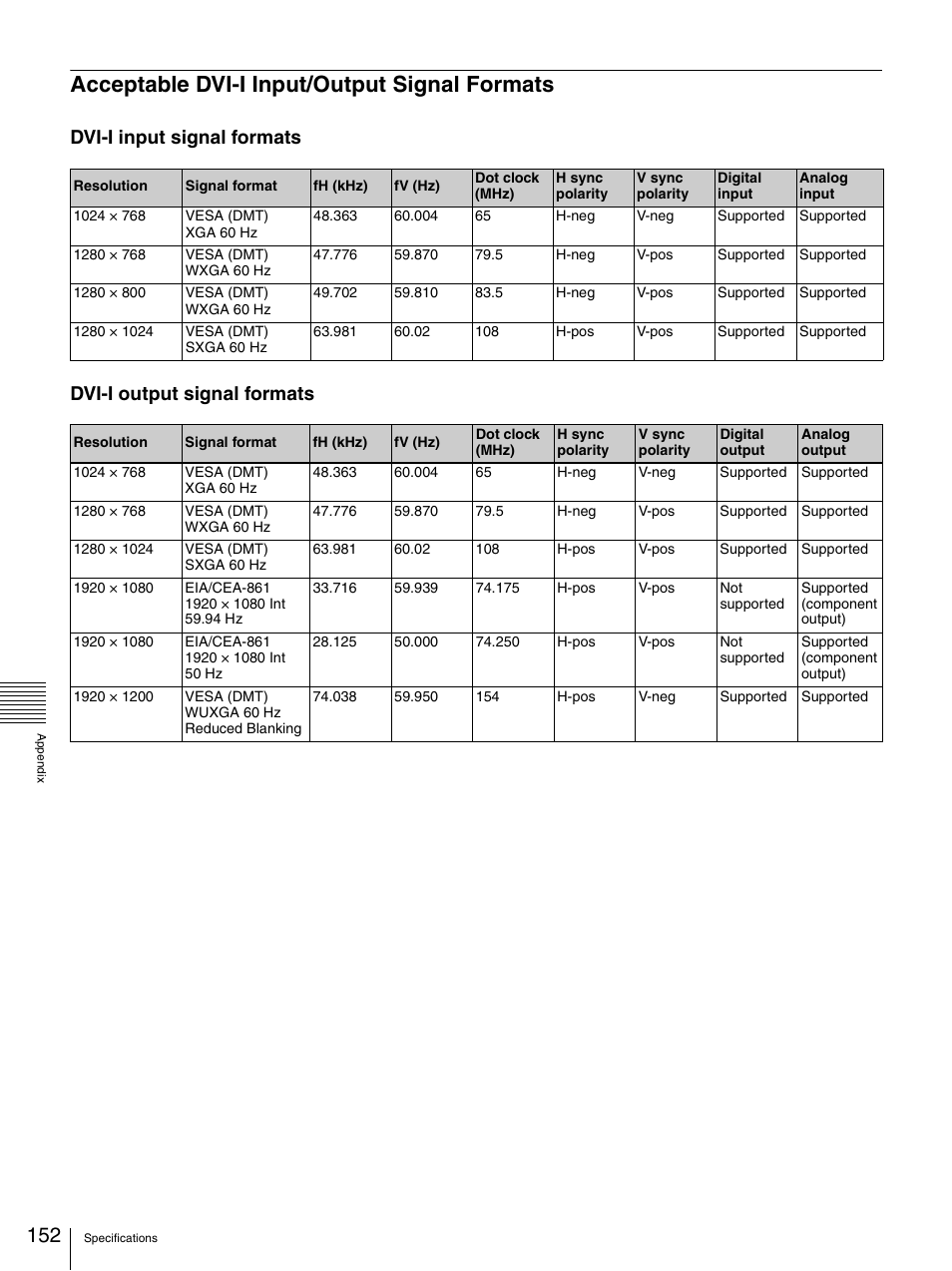 Acceptable dvi-i input/output signal formats | Sony BRS-200 User Manual | Page 152 / 159