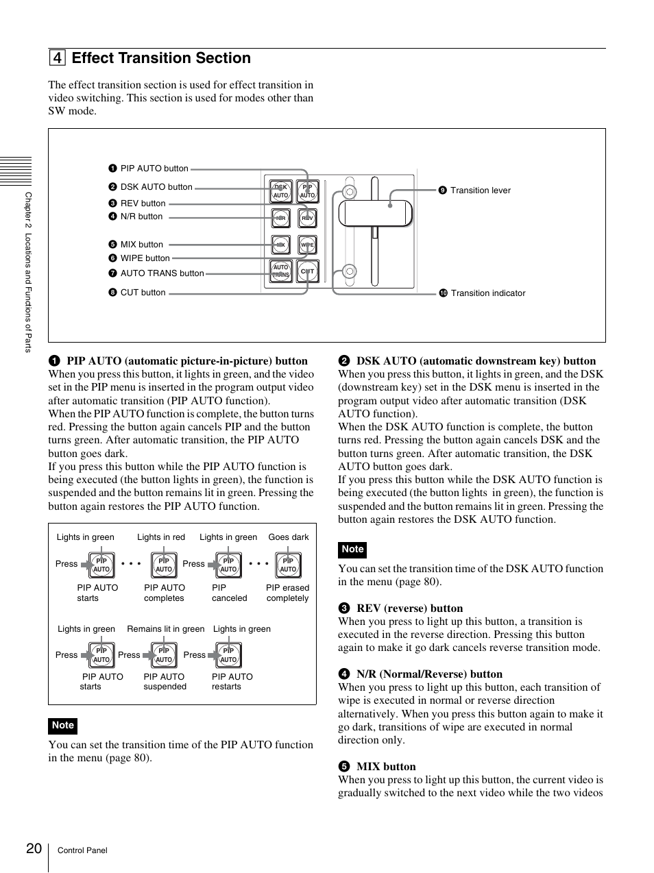 4 effect transition section | Sony BRS-200 User Manual | Page 20 / 159