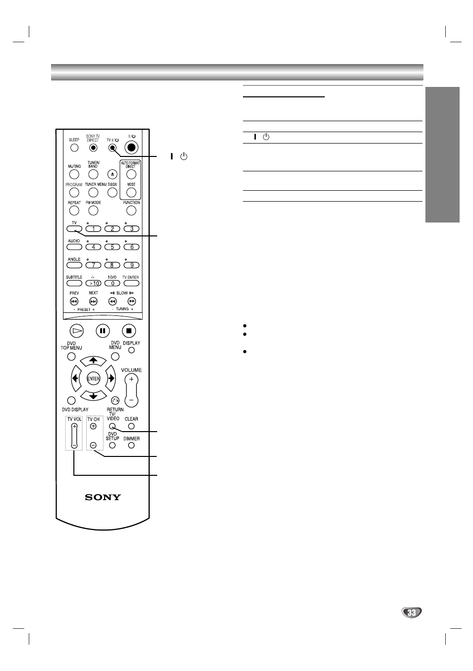 Controlling the tv with the supplied remote, Opera tion, Controlling the tv | Sony DAV-SB100 User Manual | Page 33 / 120