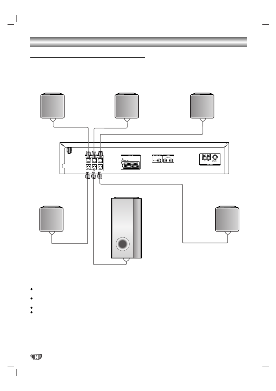 Anschlüsse (forts.), Anschluss des lautsprechersystems | Sony DAV-SB100 User Manual | Page 54 / 120