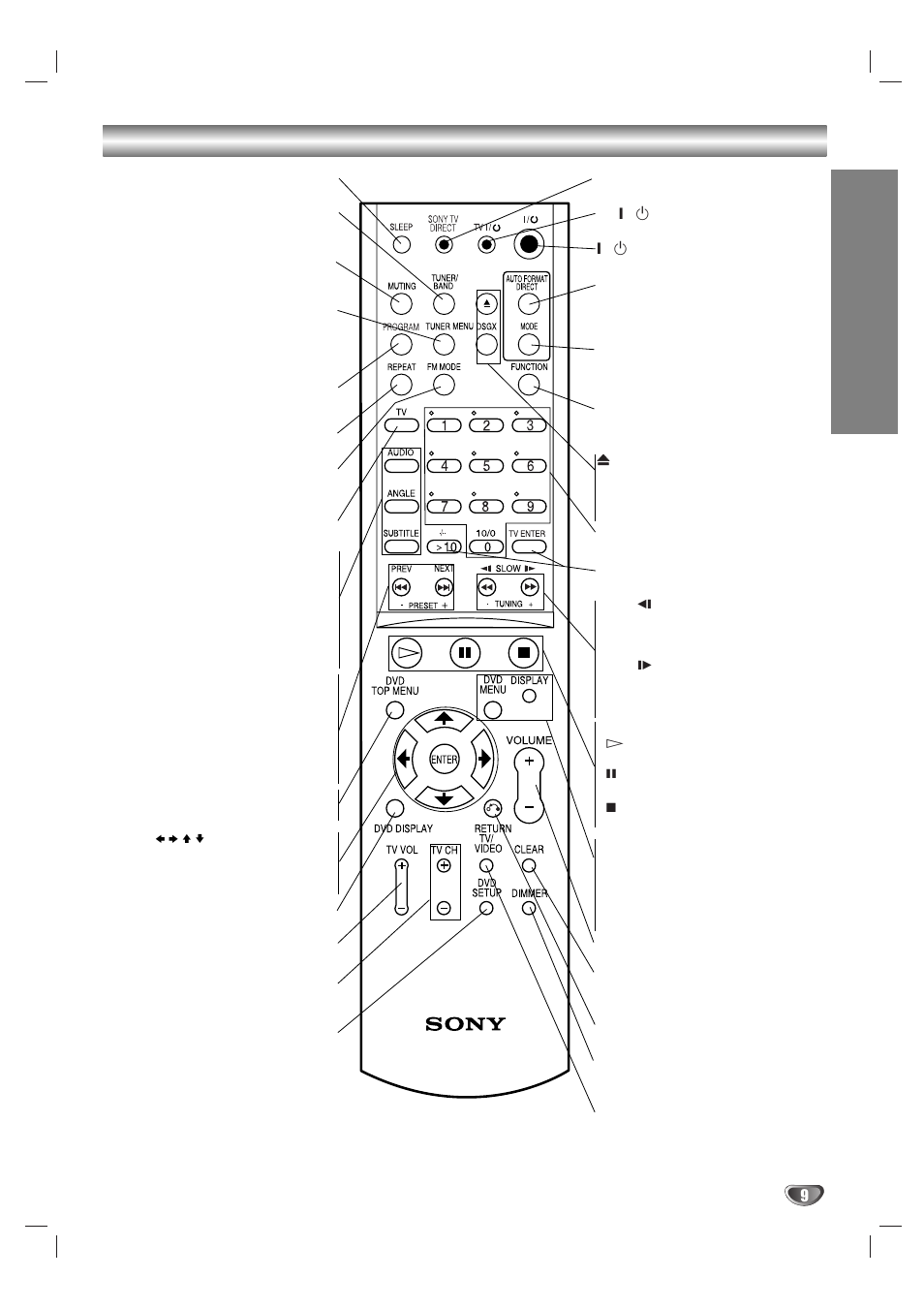 Remote control, Intr oduction | Sony DAV-SB100 User Manual | Page 9 / 120