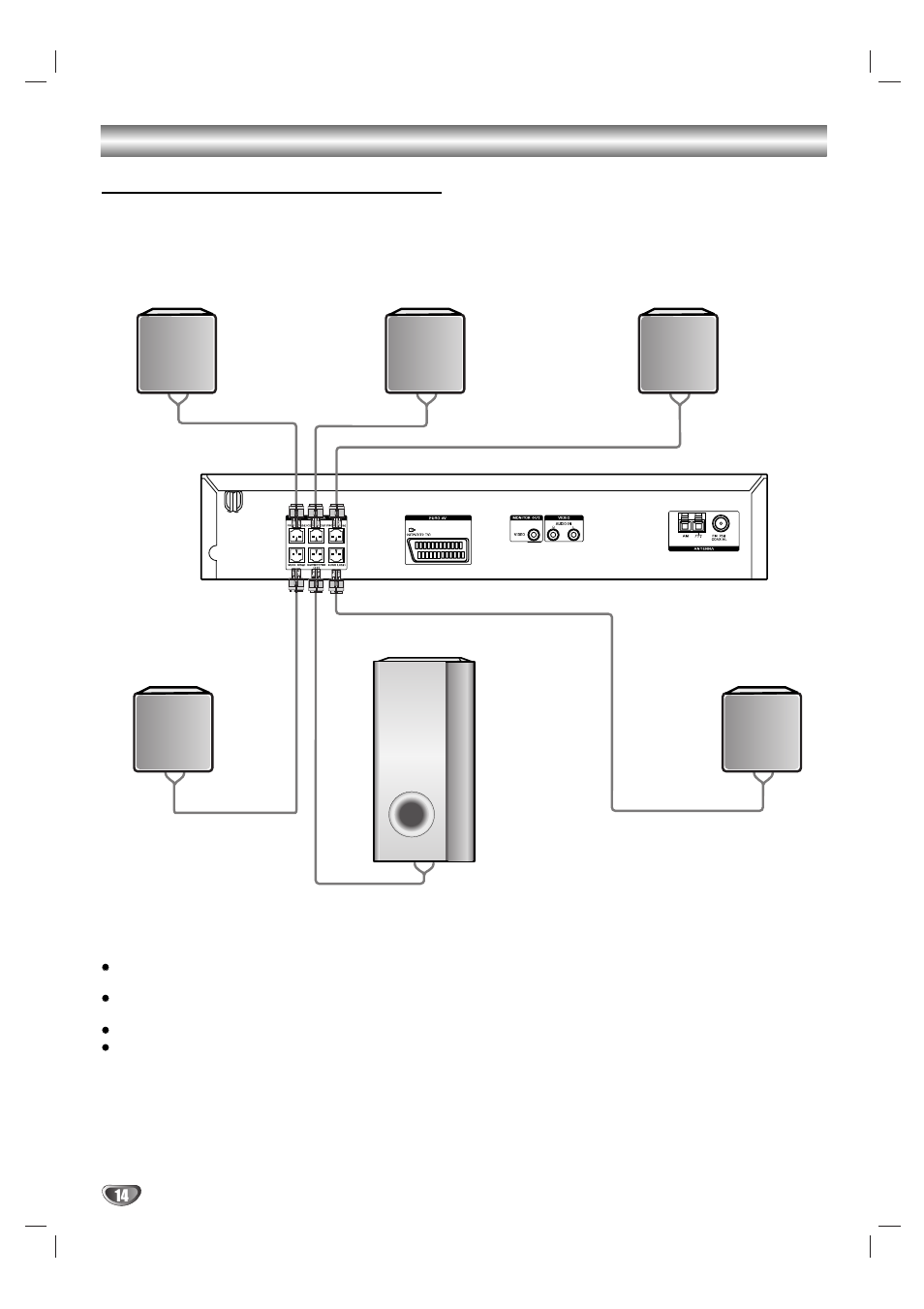 Connexions (suite), Connexion aux enceintes acoustiques | Sony DAV-SB100 User Manual | Page 94 / 120