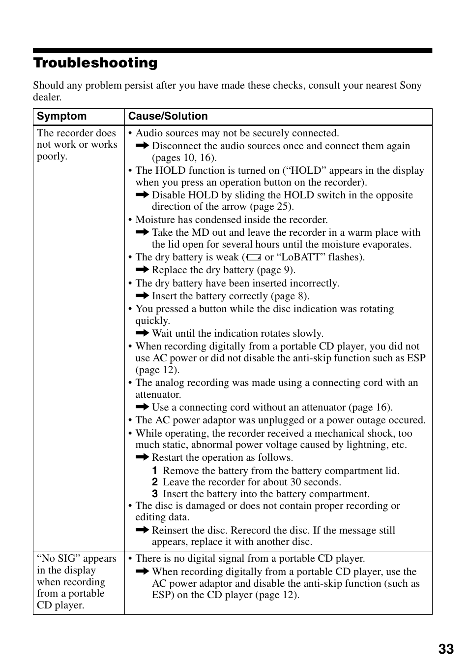 Troubleshooting, 33 troubleshooting | Sony MZ-R501 User Manual | Page 33 / 40