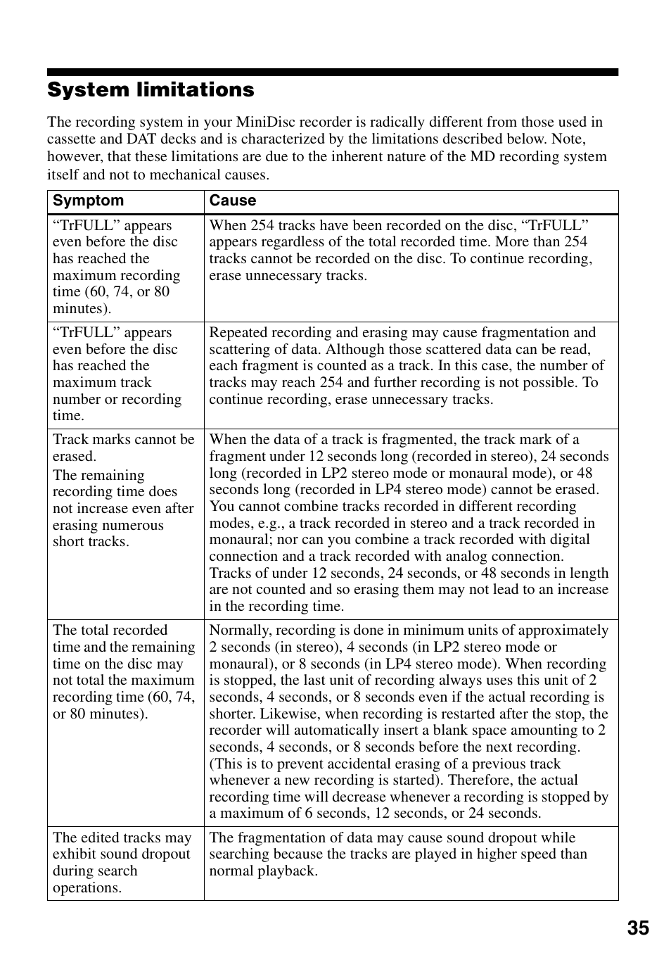 System limitations, 35 system limitations | Sony MZ-R501 User Manual | Page 35 / 40