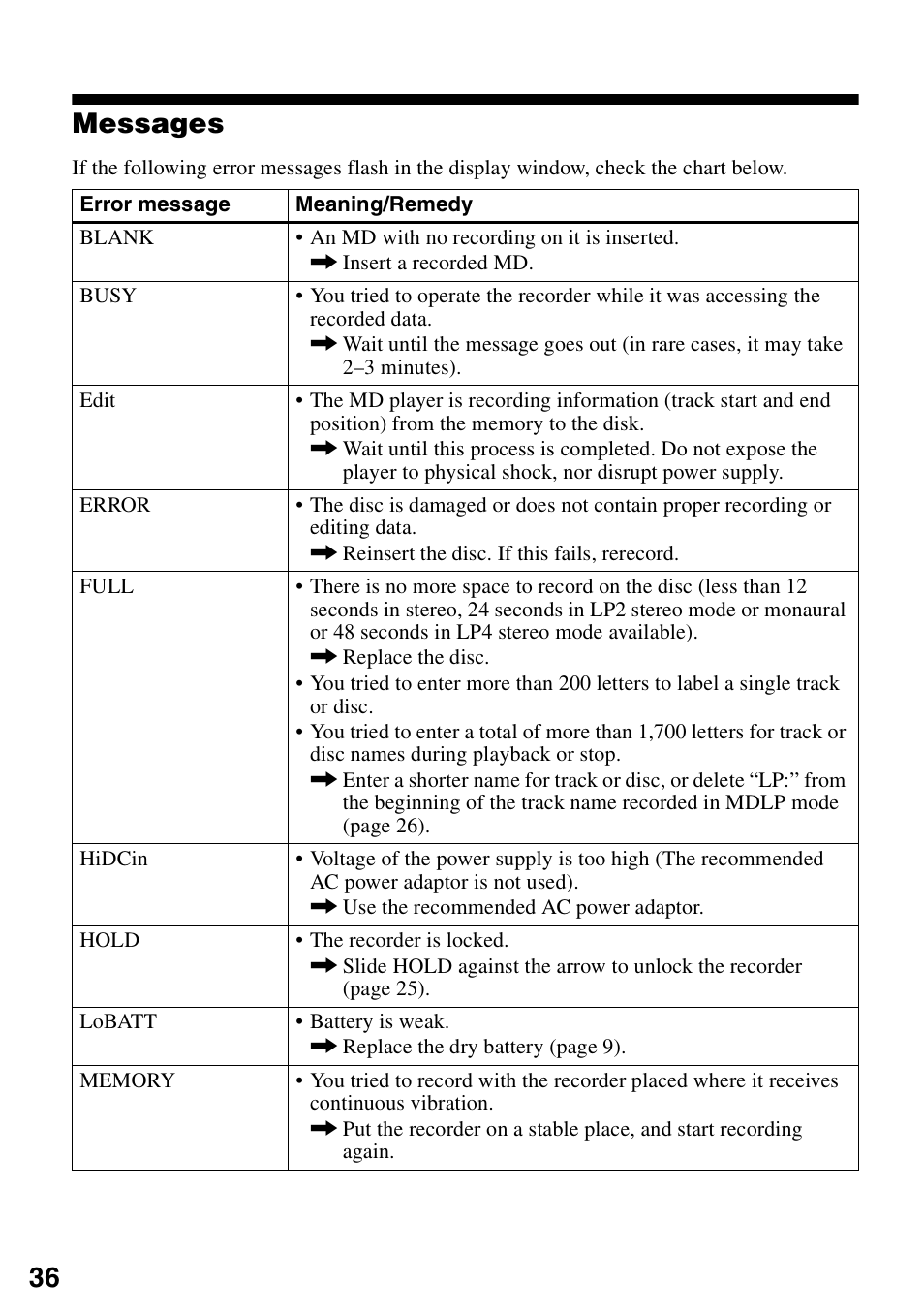 Messages, 36 messages | Sony MZ-R501 User Manual | Page 36 / 40