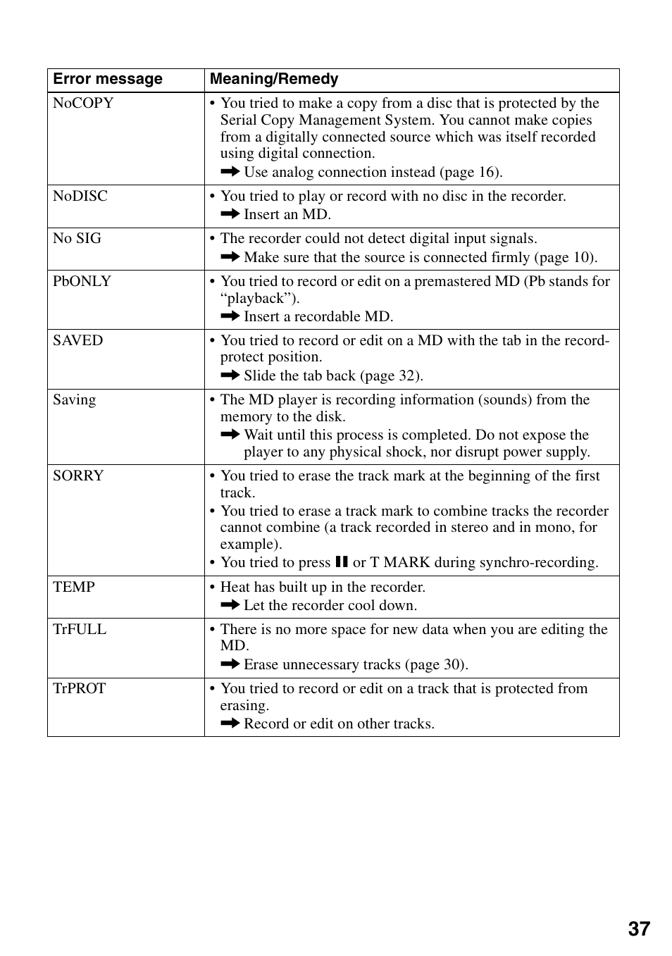 Sony MZ-R501 User Manual | Page 37 / 40