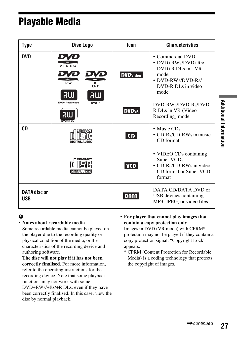 Playable media | Sony DVP-FX730 User Manual | Page 27 / 32