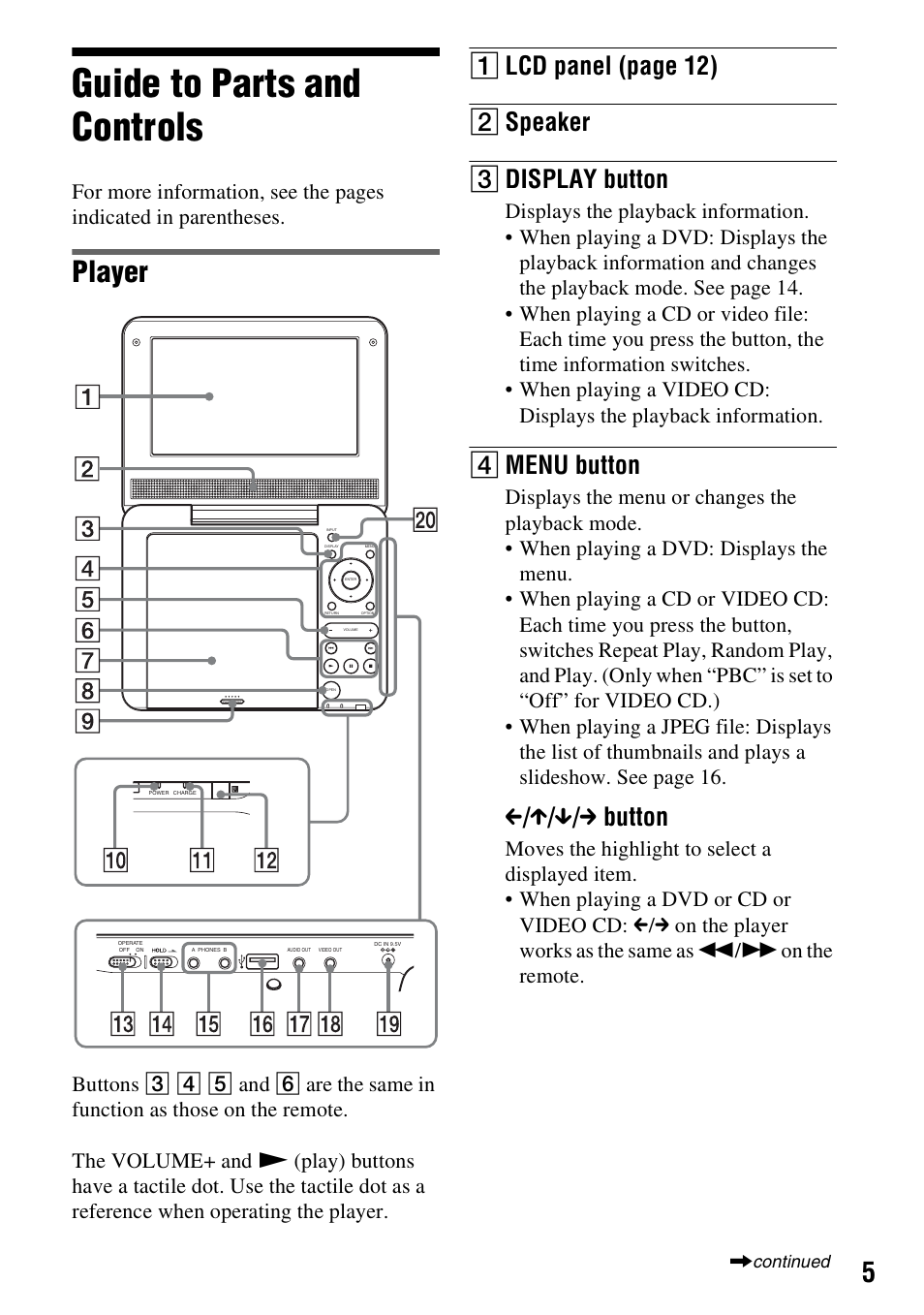 Guide to parts and controls, Player, A lcd panel (page 12) b speaker c display button | D menu button, C / x / x / c button | Sony DVP-FX730 User Manual | Page 5 / 32
